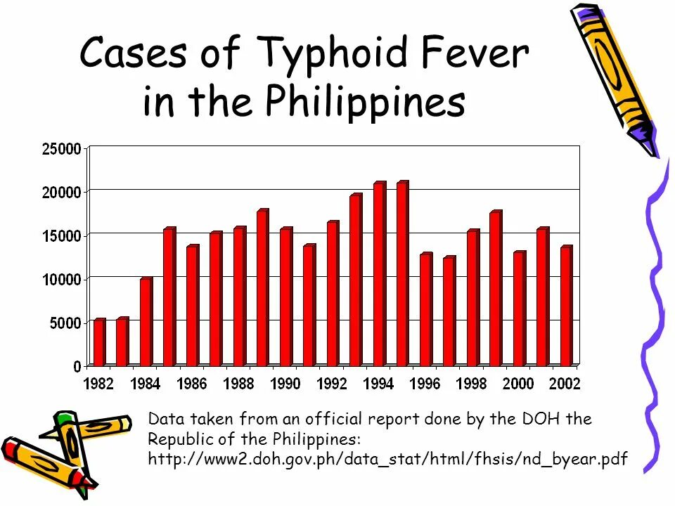 Data taken. Data infographic. Data science картинки. Прозрачная работа. High value spenders.