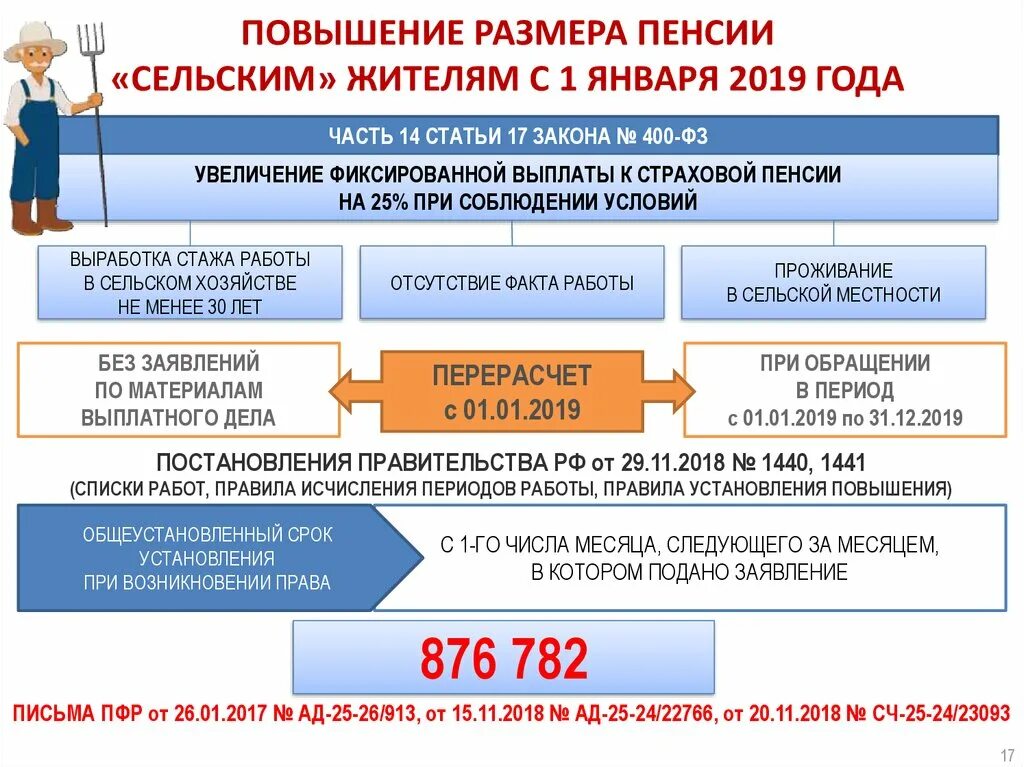 Стаж повышение. Пенсия за сельский стаж. Надбавка к пенсии за «сельский стаж». Повысить фиксированную выплату. Повышенную пенсию за работу в сельском хозяйстве.