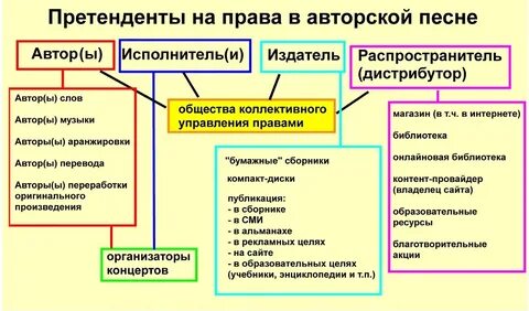 Как сделать музыку авторской