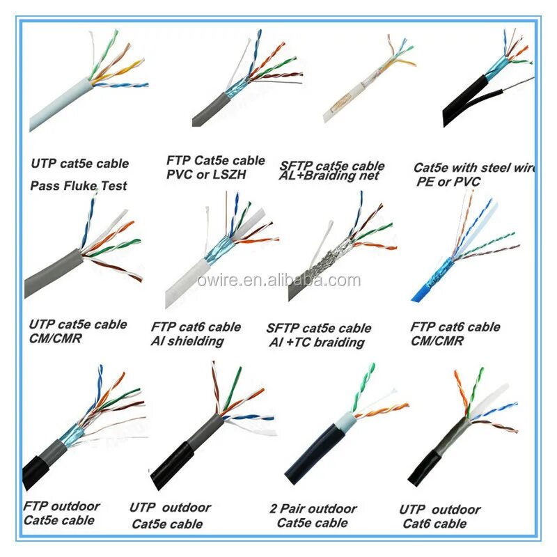 Категории сетевых кабелей. FTP 5e кабель UTP. Кабель Cat 6e FTP. Диаметр кабеля UTP 5e. Кабеля типа FTP cat5.