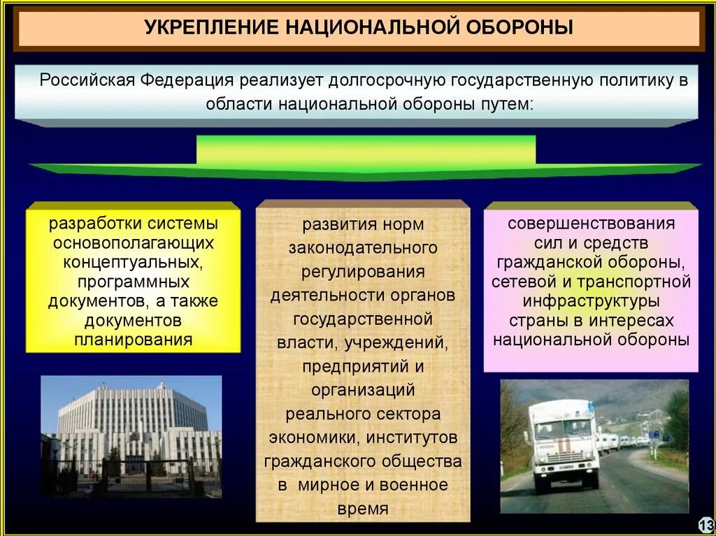 Деятельности по обеспечению безопасности государства. Обеспечение национальной безопасности. Обеспечение военной безопасности. Оборона страны и обеспечение национальной безопасности. Обеспечение военной безопасности государства.