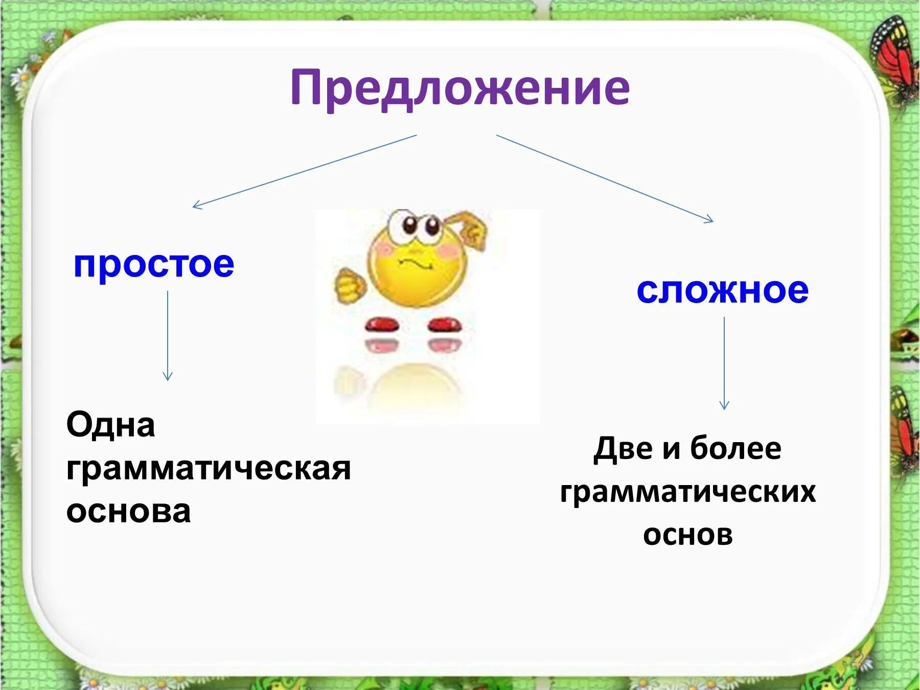 Простоеое и сложное предложение. Рростое м сложное предложение. Простое предложение. Простые и сложные предложения картинки. Предложения обычные простые