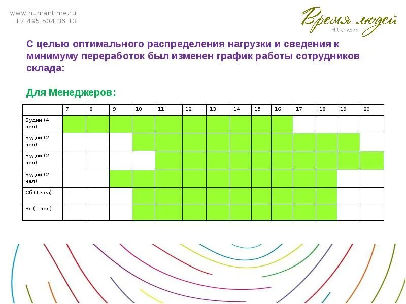 График работы склада. Все инструменты график работы. График работы будни. График работы сотрудников безопасности метро.