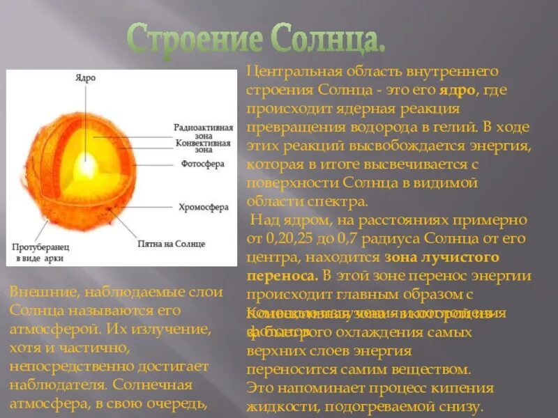 Внутреннее строение солнца астрономия. Строение солнца. строение солнца схема. внутреннее строение солнца. ну трени строение солнце.