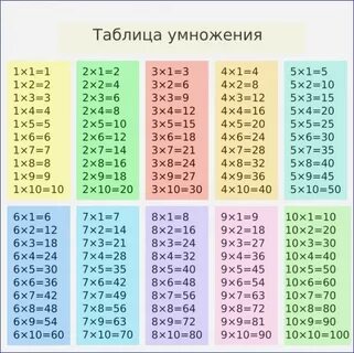 Пример 8 умножить на 0