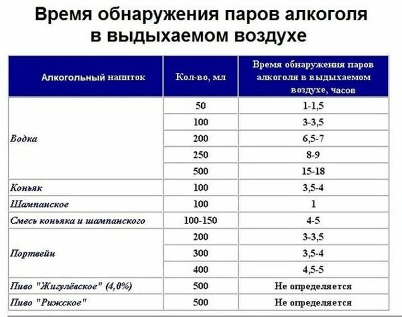 0 2 г на литр. Норма в промилле алкоголя за рулем 2021. 65 промилле алкоголя это. Алкоголь в крови 1. Таблица допустимого алкоголя за рулем в промилле.