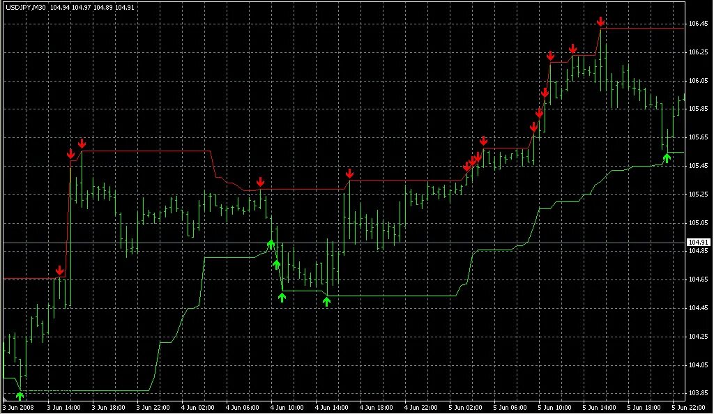 коаксиальный индикатор. Force index индикатор. центральный индикатор. центральный индикатор. центральный индикатор.