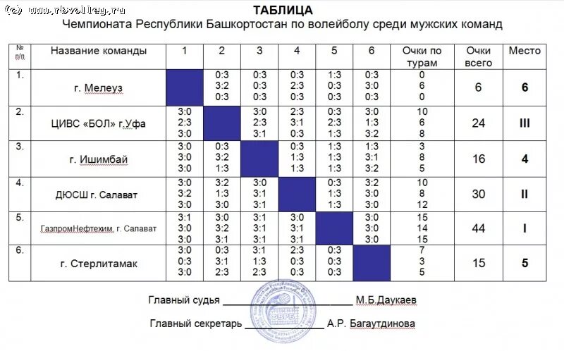 Бадминтон таблица