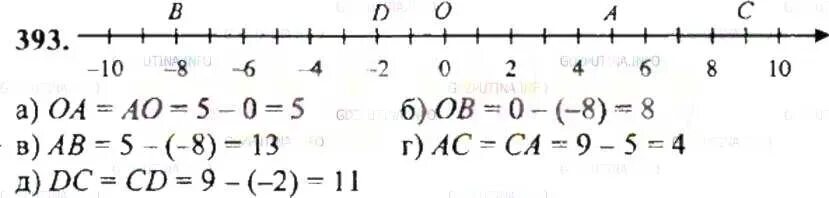 Координатная ось 6 класс задания. Математика 6 класс Никольский номер 393. Числа на координатной оси 6 класс. Математика 6 класс номер 393. Математика 6 класс 2023 номер 4.360