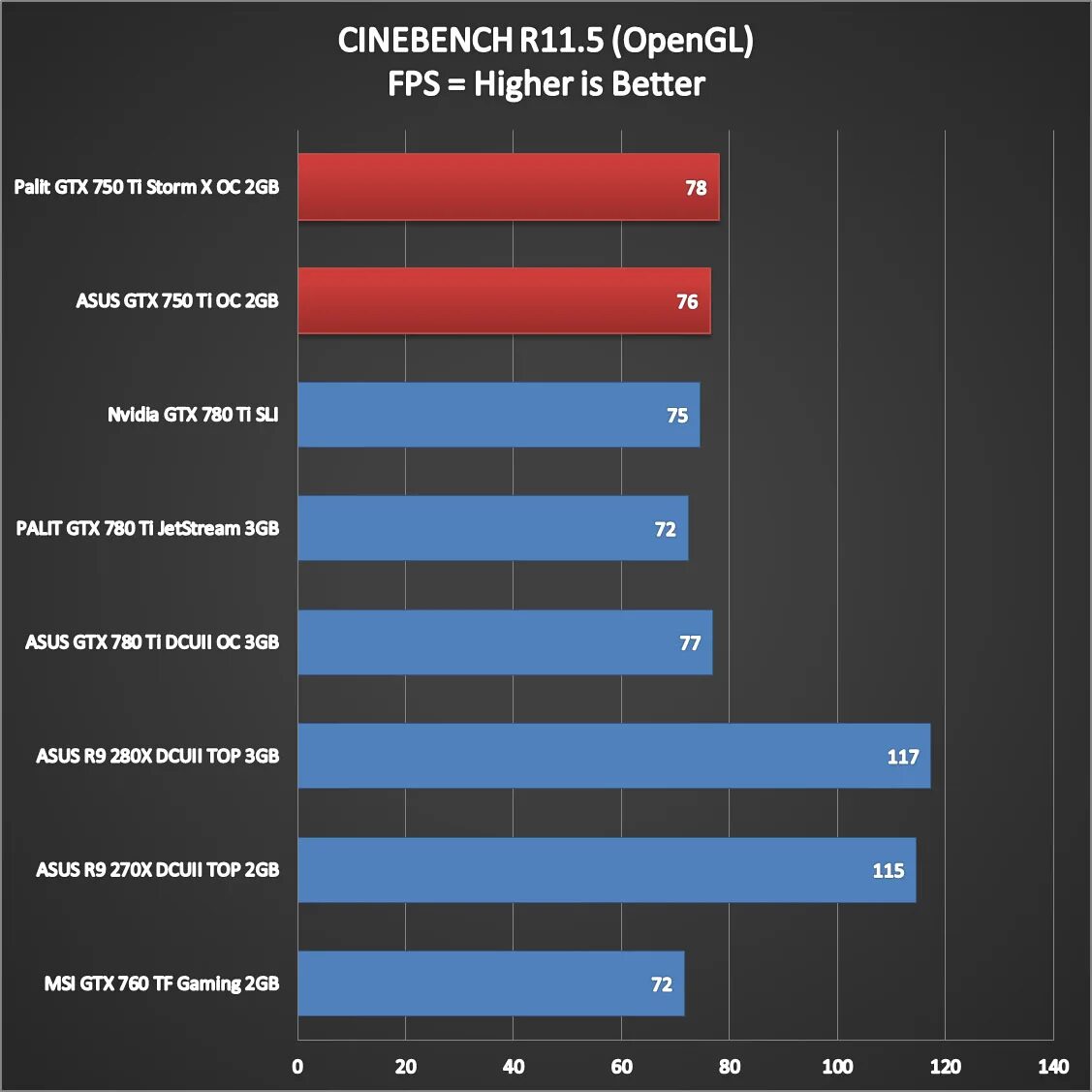 Gtx 750 ti windows 10. Aixo diesel junior core i 3 gtx 750 ti. gt 630-2gb fps в играх. geforce gtx 750 ti обзор. gtx 750 ti palit.
