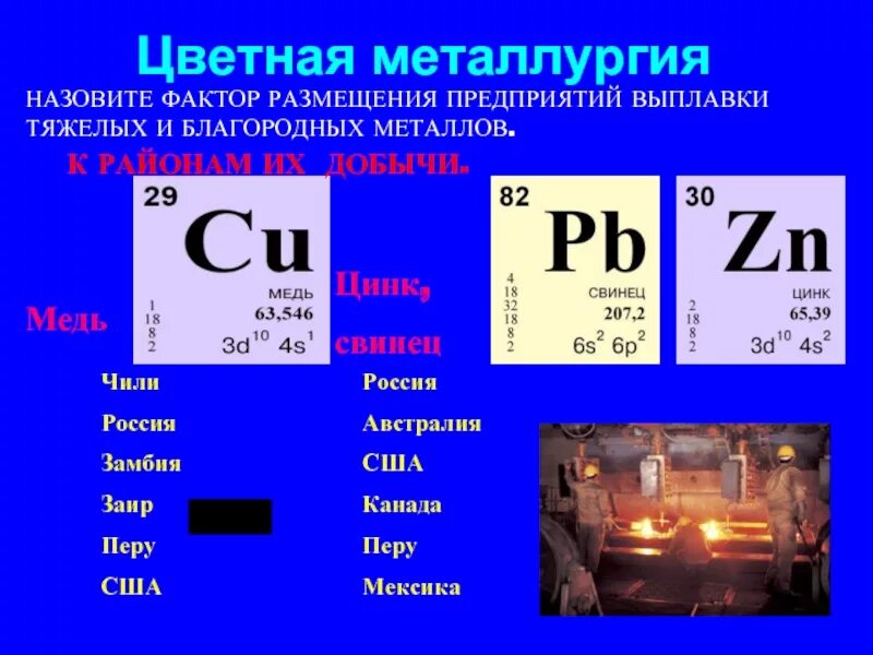 Отрасли военно стратегического фактора. Фактор размещения тяжелых металлов. Факторы размещения производства. Военно стратегический отрасли машиностроения. Факторы размещения цветных металлов.