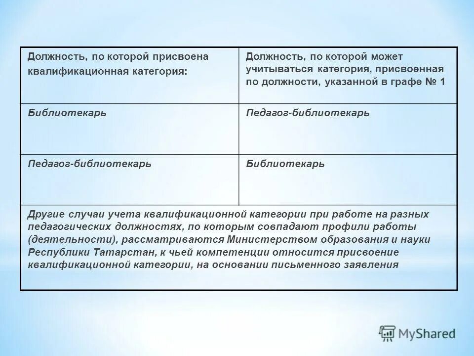 Присвоение категории врачам. Категории библиотекарей. Должность по который присвоена квалификационная категория. Должность по которой учитывается квалификационная категория.