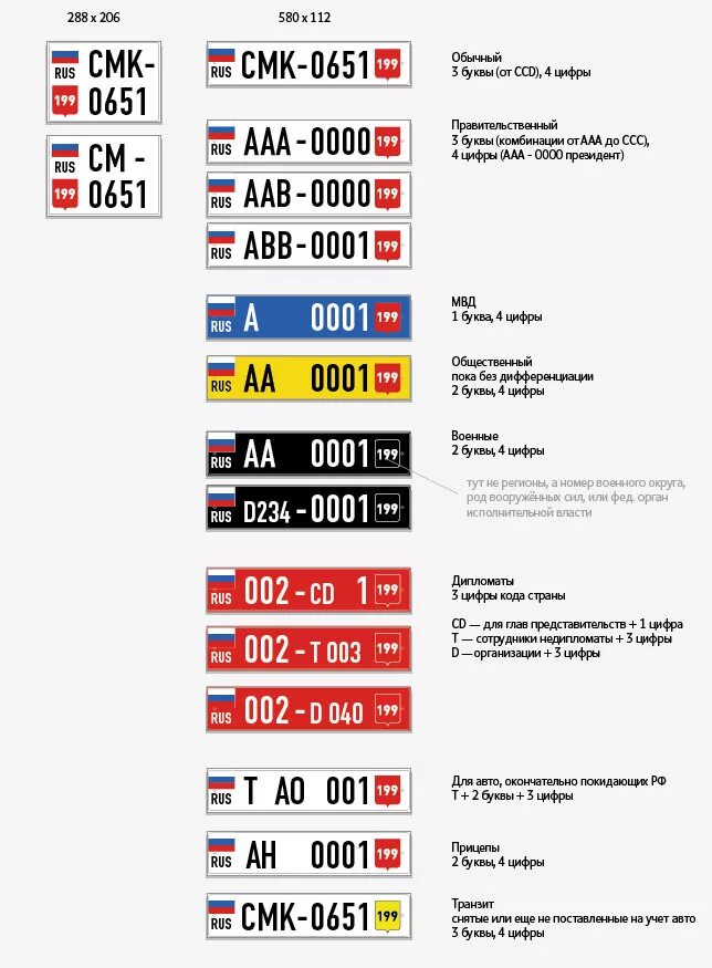 Желтый регион на номере. Автомобильные номера стран. Автомобильные номера стра. Автомобильные регионы. Иностранные гос номера.