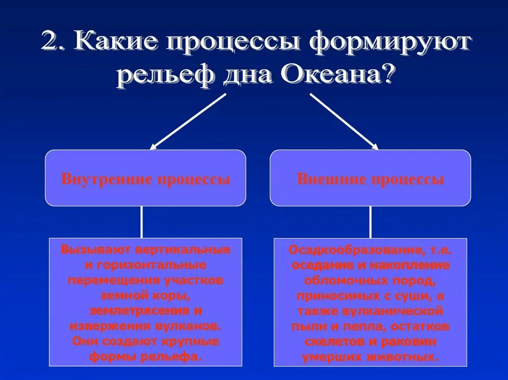 Внутренние влияют формирование рельефа. Внешние процессы формирующие рельеф. внутренне и внешнее рельеф. внешние процессы оказавшие влияние на формирование рельефа урала.