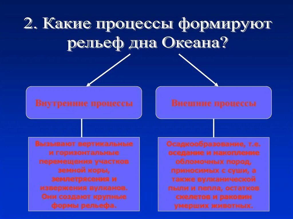 Внешние процессы формирующие рельеф. Внутренне и внешнее рельеф. Внешние процессы оказавшие влияние на формирование рельефа Урала.