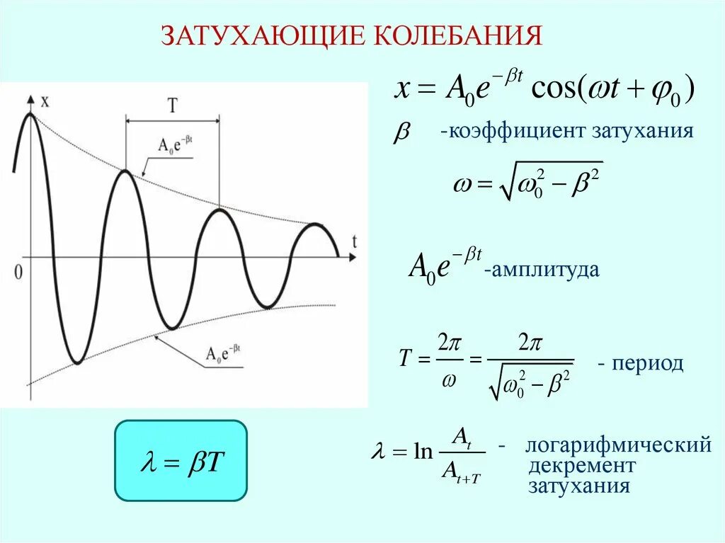 В затухающих колебаний уменьшается. Коэффициент затухания колебаний формула. Коэффициент затухания механических колебаний. Период колебаний на графике затухающих колебаний. Коэффициент затухающих колебаний формула