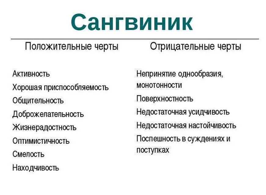 Характер виды. Сангвиник отрицательные черты. Отрицательные черты характера сангвиника. Сангвиник плюсы и минусы. Отрицательные характеристики сангвиника.