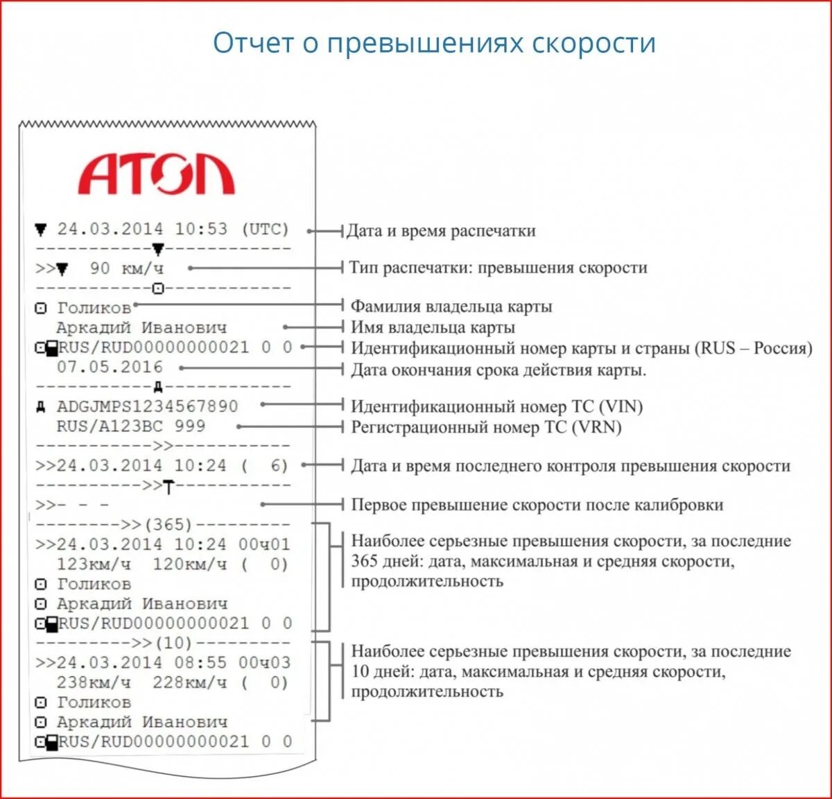 Как заполнить карту тахографа. Тахограф vdo dtco 3283 расшифровка чека. распечатка технических данных с тахографа vdo. расшифровка чека тахографа vdo dtco 3283. расшифровать распечатку с тахографа vdo.