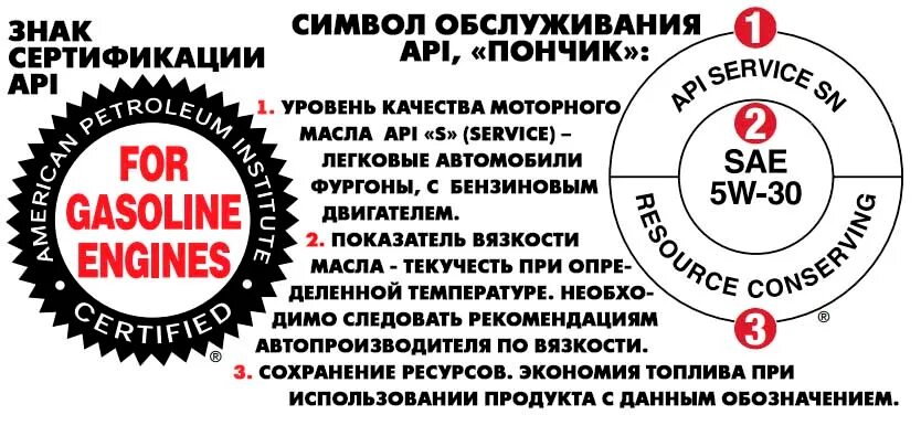Api s. Классификация апи масел моторных. масло с классификацией api sn. таблица масел по api. спецификация моторных масел по api.