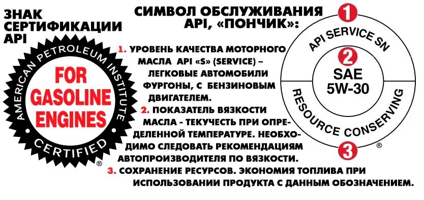 Классификация АПИ масел моторных. Масло с классификацией API SN. Таблица масел по API. Спецификация моторных масел по API. Значение api