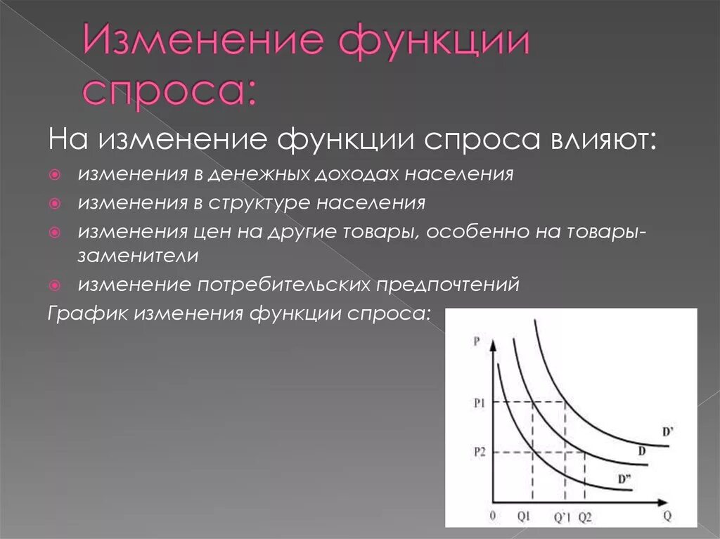 Объясните понятие изменение спроса. Изменение функции спроса. Графики изменения спроса. Функция спроса график. Изменение Графика спроса.