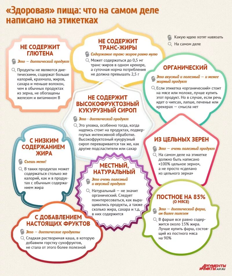 Памятка потребителю при покупке товара. Памятка для специалиста. Нормы расстояний от забора. Как правильно читать этикетку на продуктах питания. Стенд уголок по пожарной безопасности.