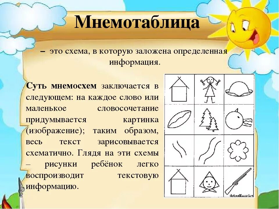 Мнемосхемы для дошкольников. Мнемотехника для дошкольников. Что такое мнемотаблица в детском саду. Картинка Мнемотехника для дошкольников.