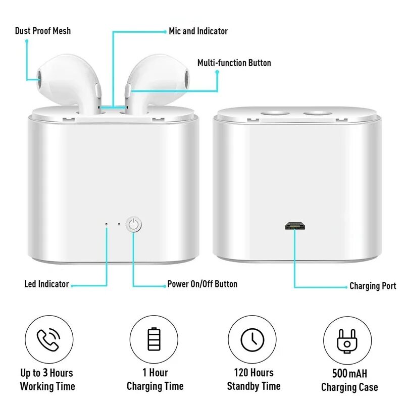 Multi function button