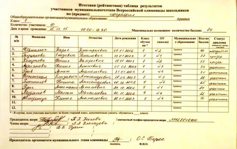 Результаты олимпиады всош муниципальный