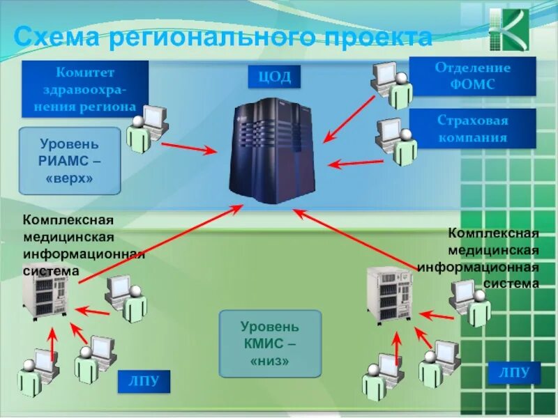 Интегрированная обработка данных