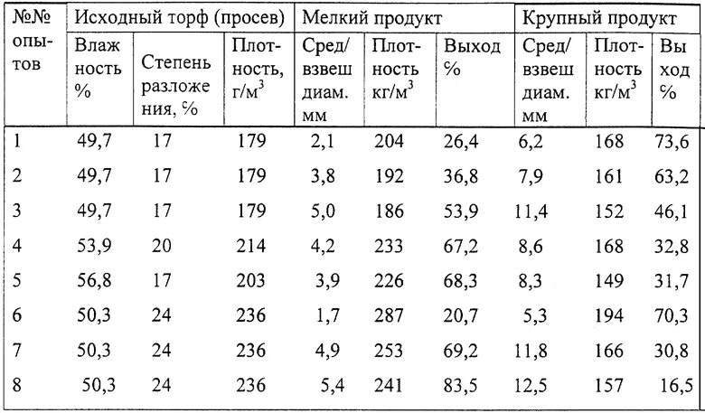 удельный объем формула, единица измерения. объемный вес материалов таблица. удельный объемный вес. удельный вес песчаного грунта кг/м3. формула плотности и удельного веса.