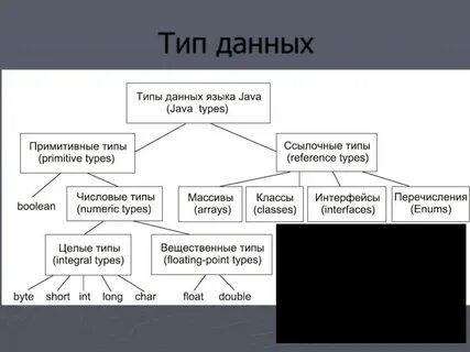 Примитивные и ссылочные типы данных
