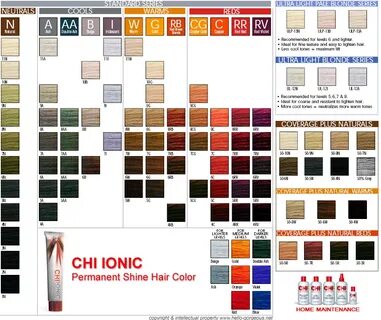 Chi ionic