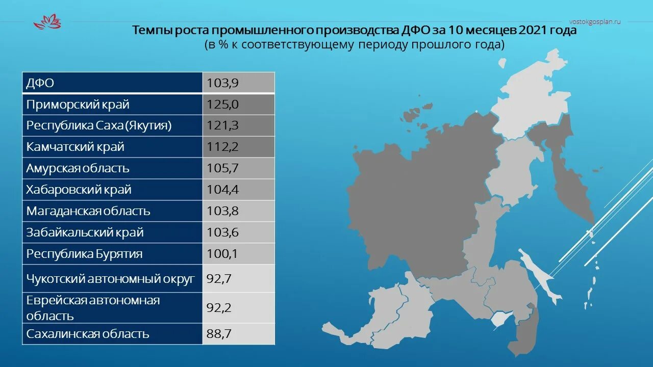 Какое место занимает дальний восток. Добыча полезных ископаемых в ДФО. Стратегические объекты ДФО. Крупные производства ДФО. Промышленные города дальнего Востока.