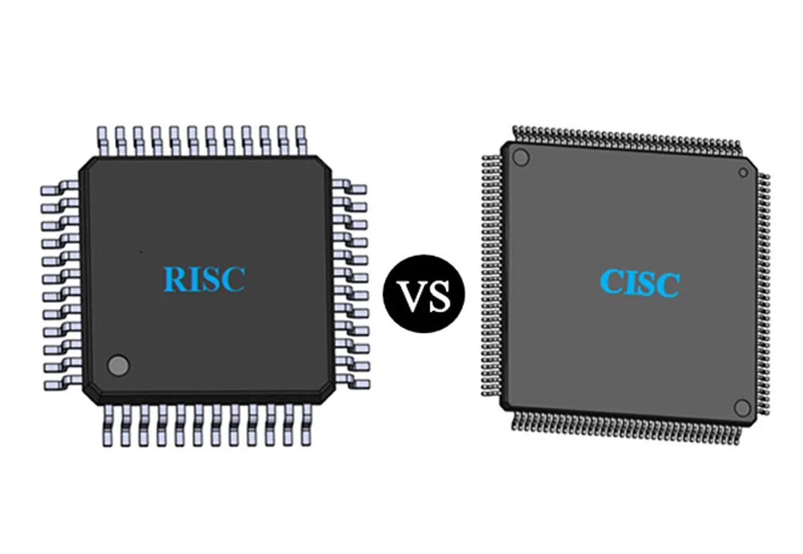 Risc v pdf. Микропроцессор cisc. cisc и risc процессоры. микропроцессоры типа risc. risc архитектура.