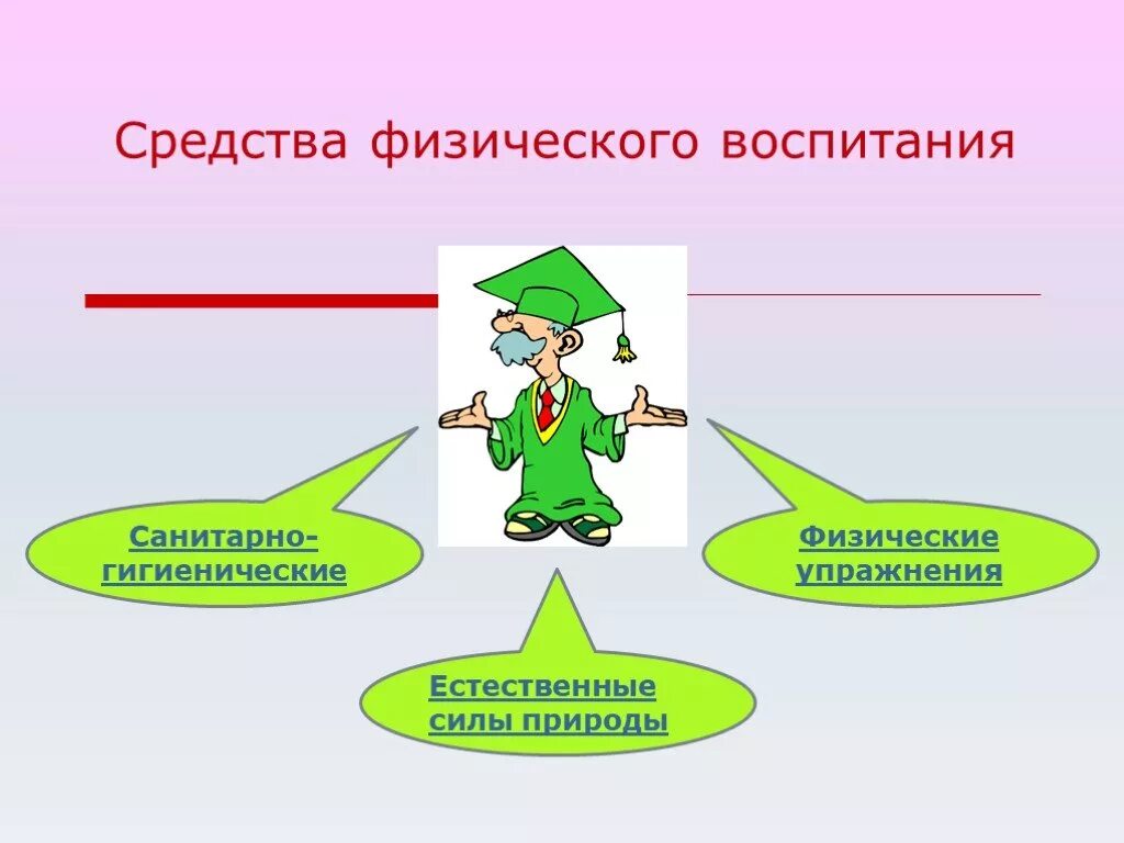 Естественные силы природы и гигиенические факторы. Средства физического воспитания. Естественные силы природы. Естественные силы природы как средство физического воспитания. Средства физического воспитания делятся на.