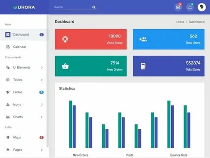 Bootstrap c