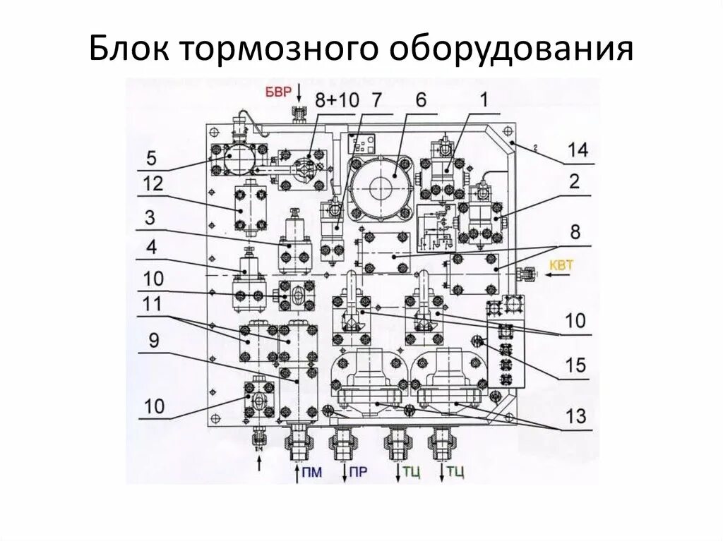 Эс блок. Блок тормозного оборудования 2эс5к. Блок тормозного оборудования БТО 077-01. Блок тормозного оборудования био 040. Блок тормозного оборудования тэп70бс.