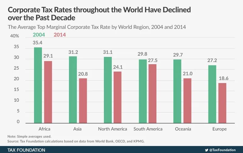 Tax uk. Rates corporate. Rates corporate. Rates corporate. Corporate income tax.