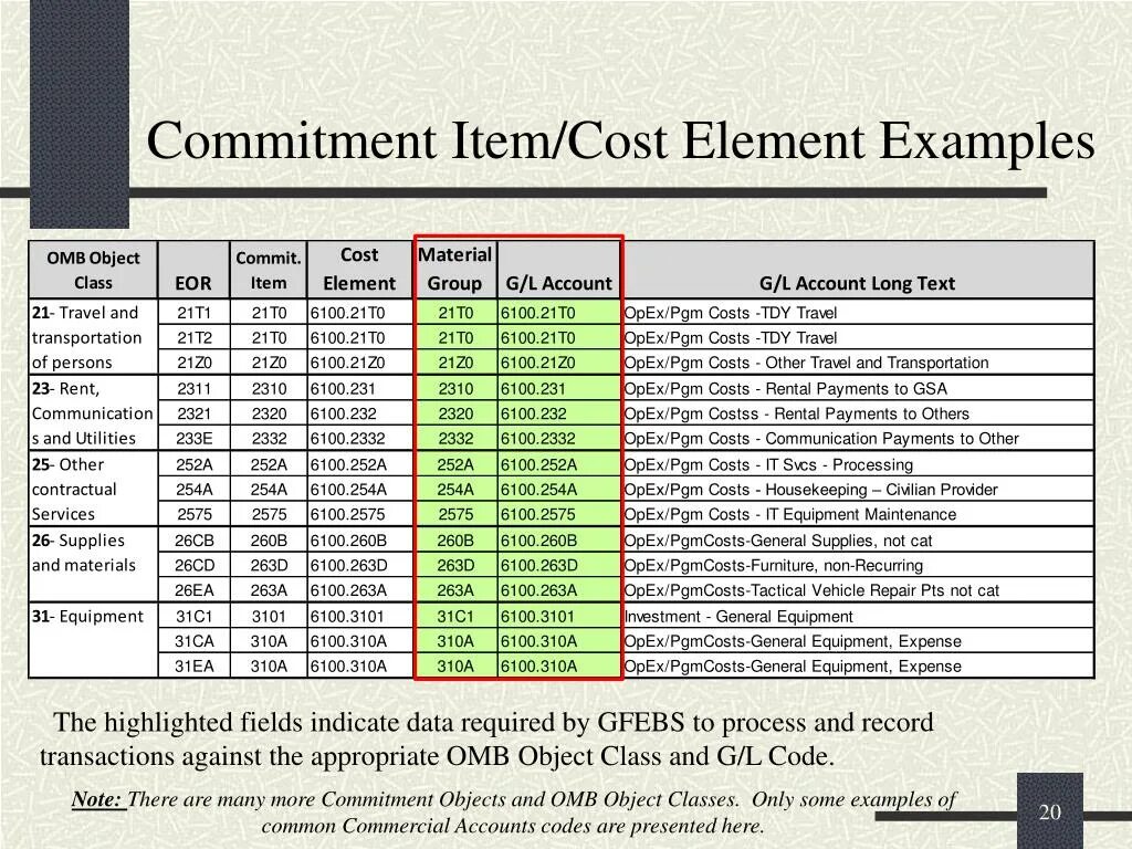 Софт Коммитмент. Rent cost buy cost. Books of accounts example. Extreme Accounting examples.