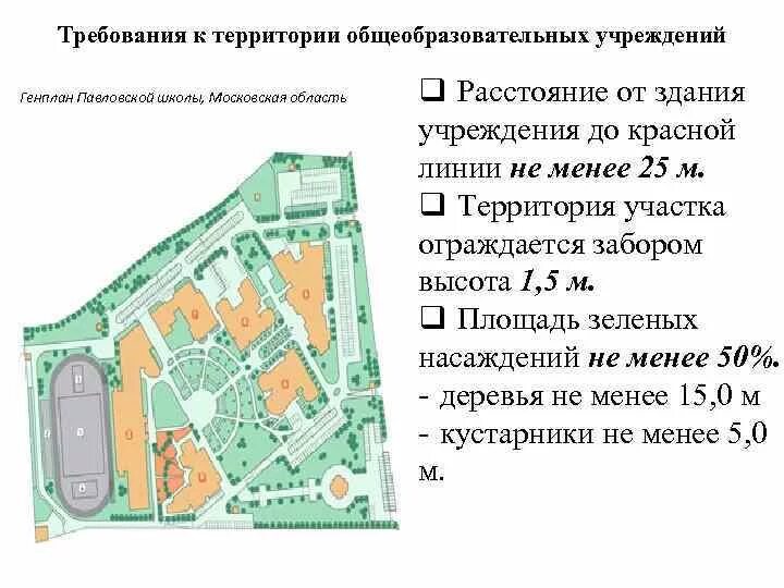 План территориальной организации. Требования к территории общеобразовательных учреждений. Территория школы Размеры. Территория школы генплан. Требования к территории школы.