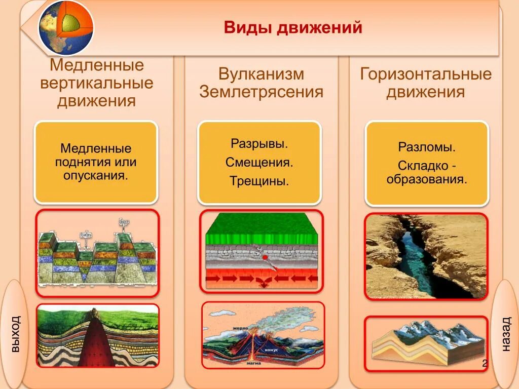 Движение земной коры. Виды движения земной коры. Вертикальные тектонические движения. Вертикальные движения земной коры. Движение земной коры 5 класс география видеоурок