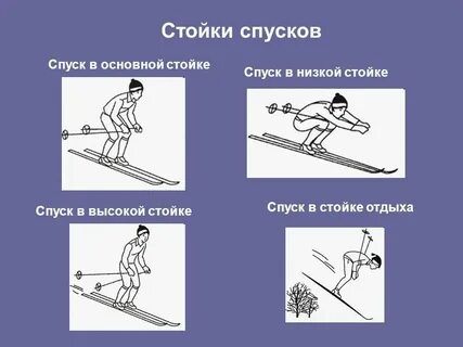 Способы спуска на лыжах кратко