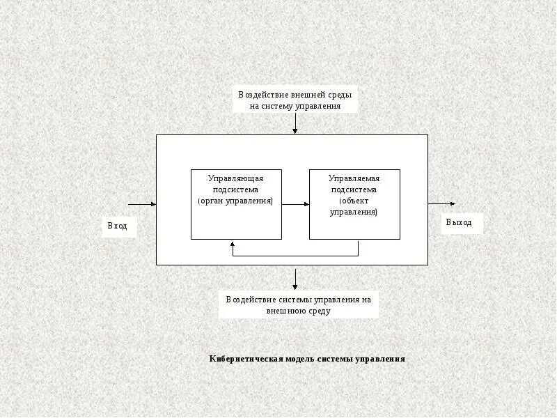 Кибернетическая модель системы. Кибернетическая модель системы управления. Управляющая и управляемая подсистемы. Кибернетическая модель системы управления в менеджменте. Схема кибернетической системы управления.