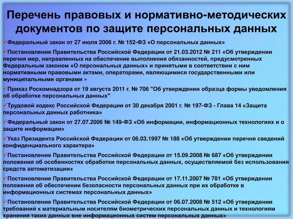 Законодательством российской федерации в области персональных данных. Перечень документов в организации по защите персональных данных. Закон о защите персональных данных. Персональные данные нормативные документы. Положения законов о персональных данных.