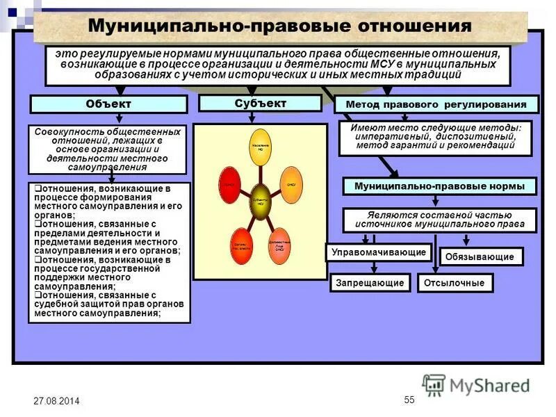Сущность финансов. Финансы это отношения возникающие. Правоотношения регулируемые бюджетным кодексом. Финансы предприятия. Централизованные публичные финансы.