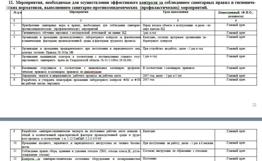 Программа производственного контроля на предприятии. Программа производственного контроля в рб образец для школы. план производственного контроля в стоматологии 2025. программа производственного контроля в стоматологии 2025. программа план производственного контроля.
