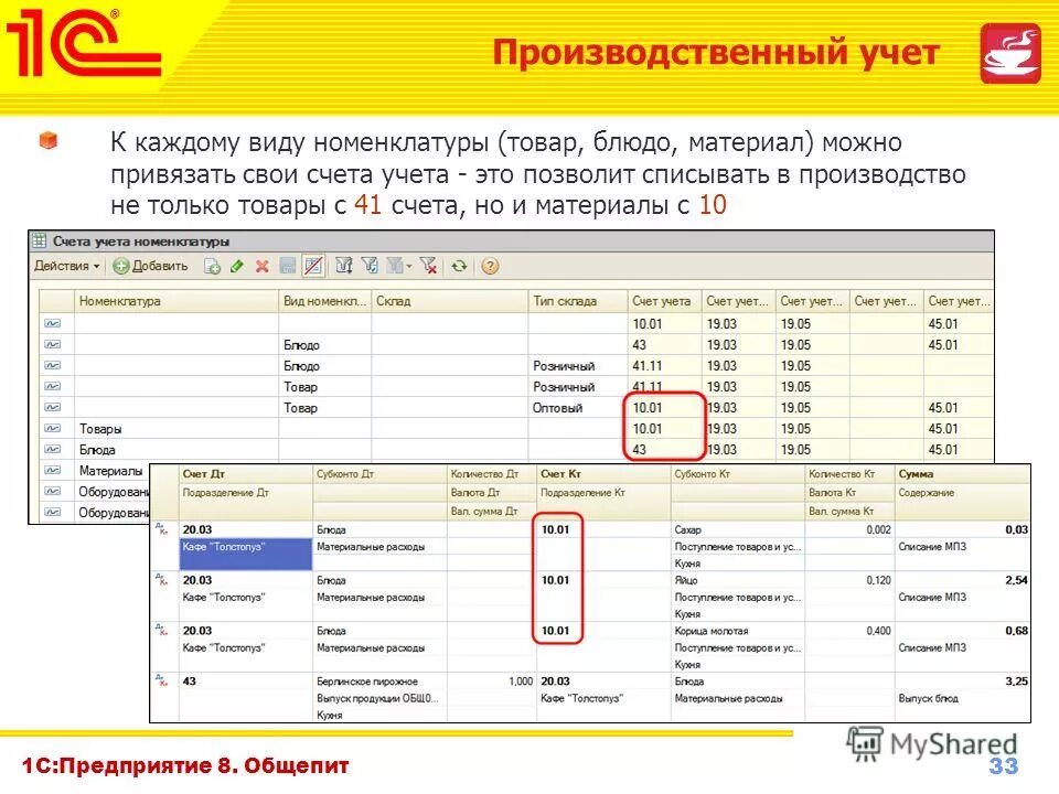 Учет счетов 1с общепит. 1с предприятие 8.3 общепит. Бухгалтерские проводки общепит кафе. Схема учета общепита в 1с.