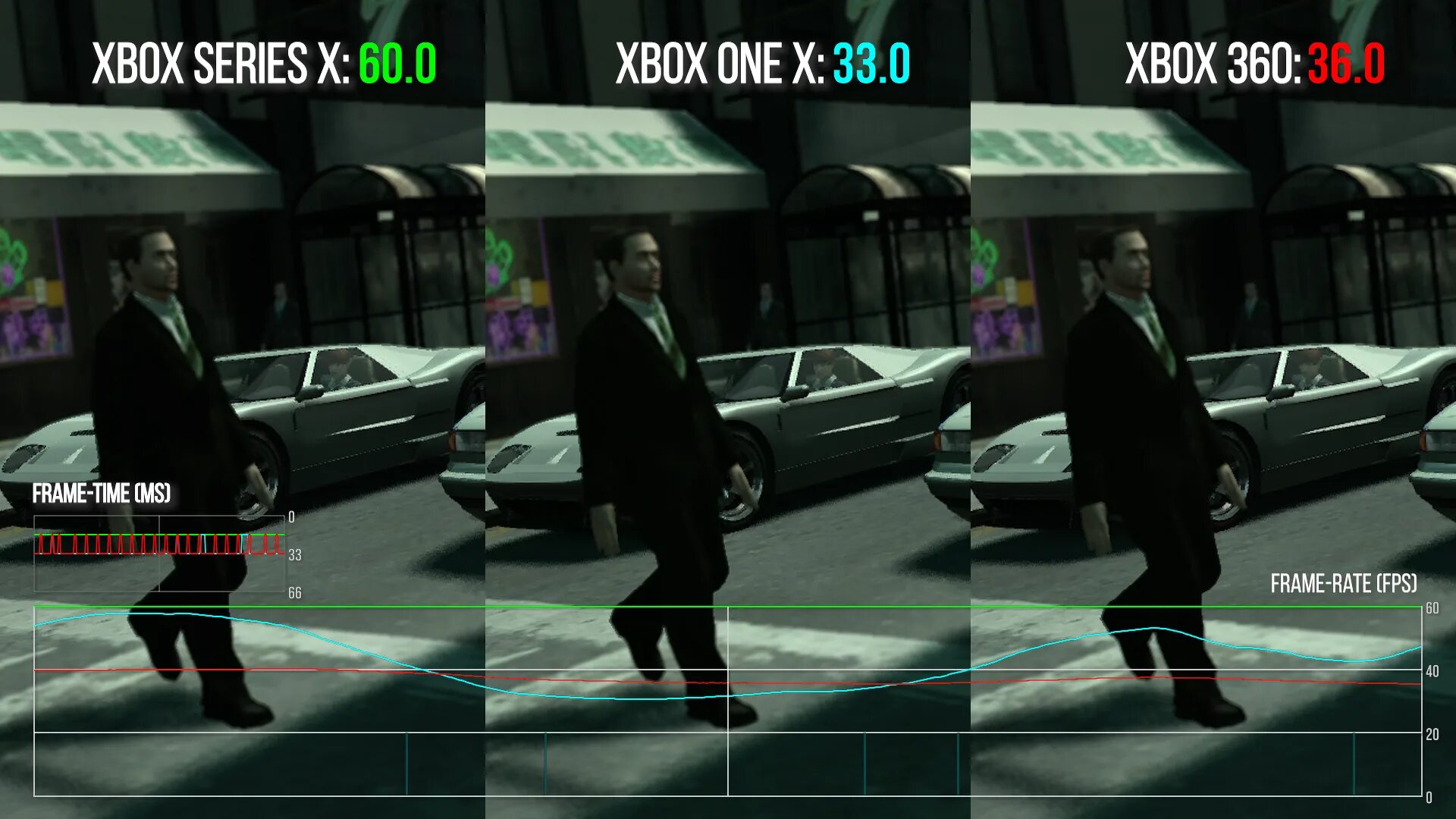 Xbox series vs xbox one. Xbox 360 vs Xbox Series s. Grand Theft auto IV (Xbox 360). GTA 4 IV Xbox Series x. Xbox Series s vs Xbox Series x.