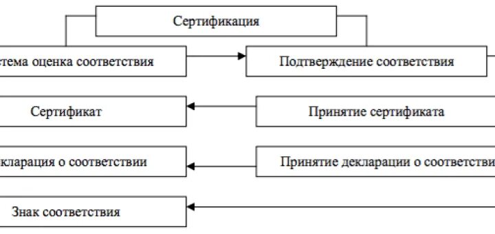 Монетарные причины инфляции. Монетарные и немонетарные факторы инфляции. денежные монетарные факторы инфляции. неденежные факторы инфляции.